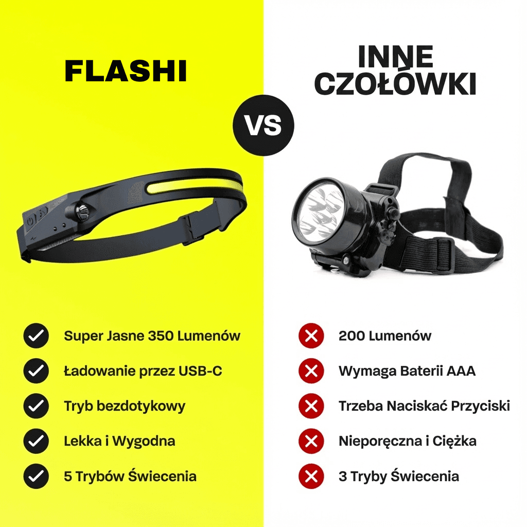 Flashi - 230° Latarka czołowa LED